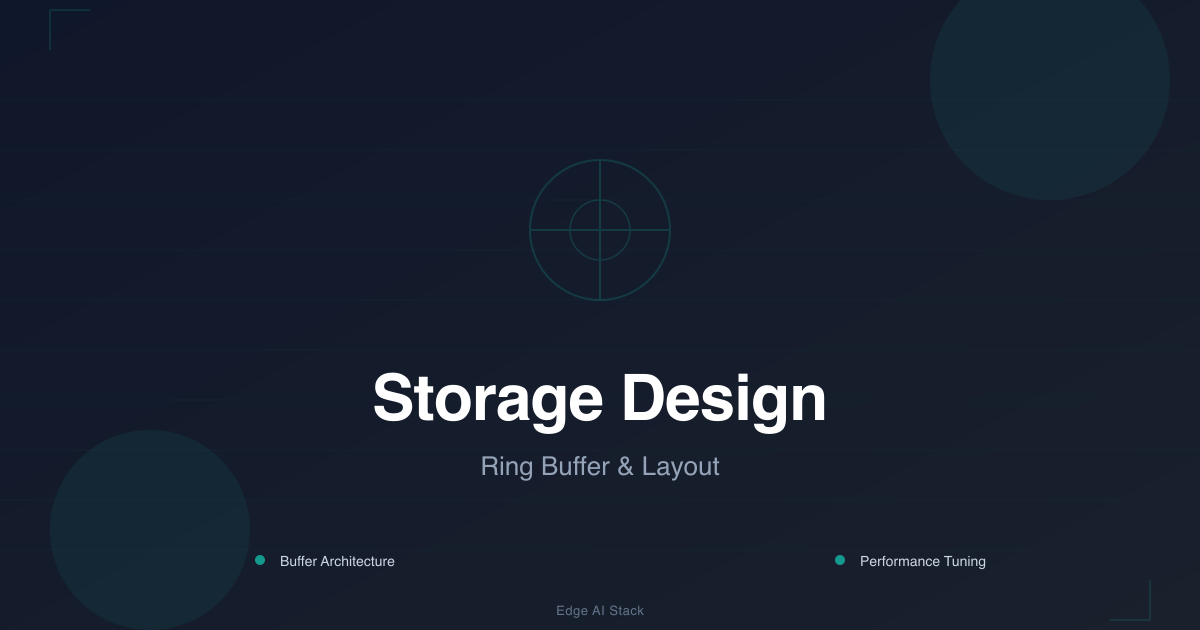 Edge AI Storage Layout and Ring Buffer Design: How to Size It Correctly