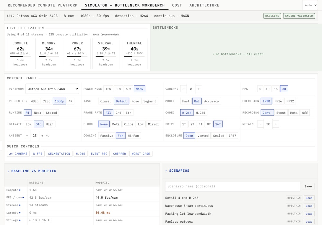 EdgeAIStack Bottleneck Workbench — live resource utilization simulator for edge AI deployments