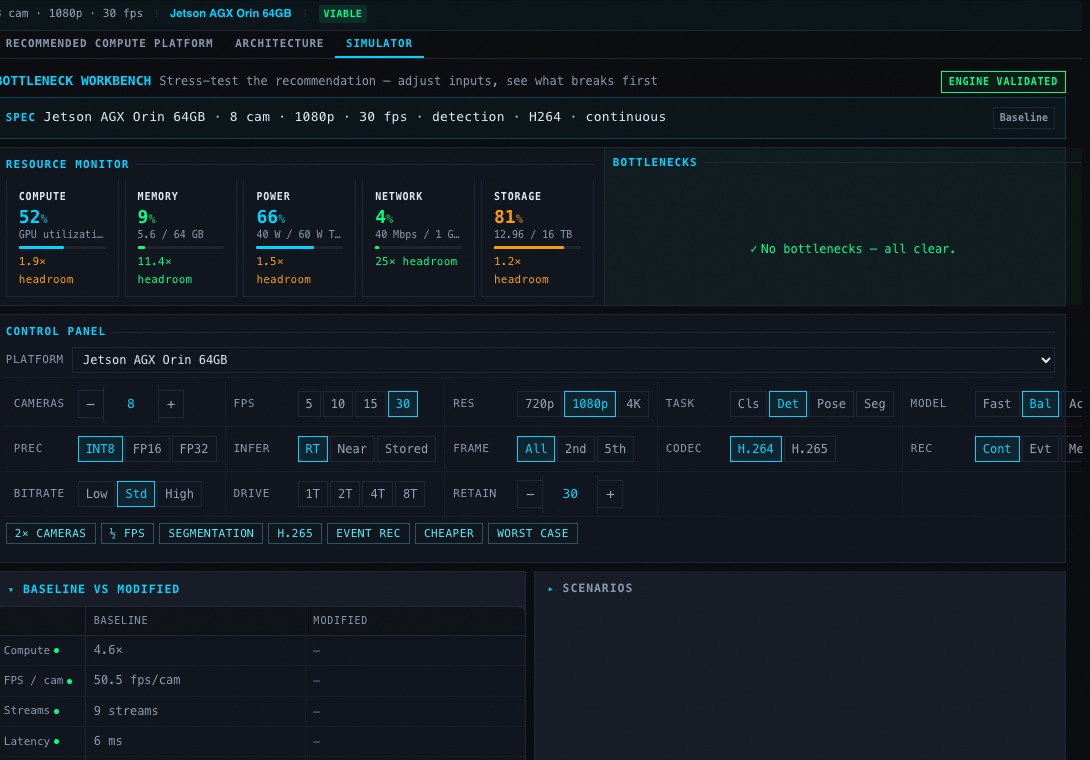 EdgeAIStack Bottleneck Workbench — live resource utilization simulator for edge AI deployments